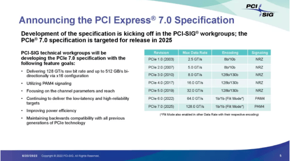 PCIe7.0發(fā)布,速度高達512GB/s(圖1) 48edfde58c6a45468b2583cff20cbee8.png