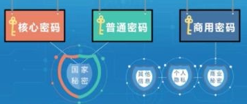 十分鐘帶你認識密碼技術(圖4) 圖片4.png