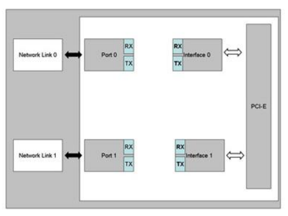 網絡高可用的“守護神”:淺談Bypass網卡在防火墻中的關鍵作用(圖4) 3(1).png