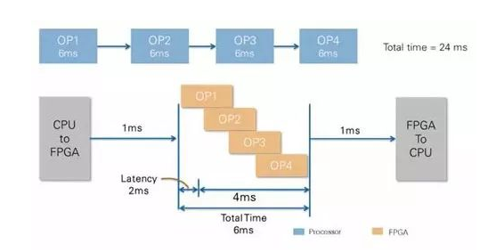 CPU vs FPGA,圖像處理誰(shuí)更厲害?(圖3) CPU vs FPGA,圖像處理誰(shuí)更厲害?(圖3)