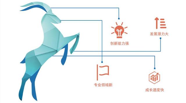 喜訊!祝賀光潤通科技入選2021年瞪羚企業(yè)名單(圖2) 喜訊!祝賀光潤通科技入選2021年瞪羚企業(yè)名單(圖2)
