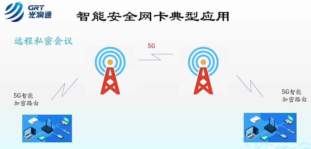 智能加密網(wǎng)卡