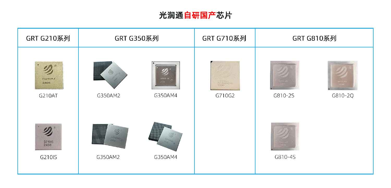 國(guó)產(chǎn)化替代 國(guó)產(chǎn)化替代