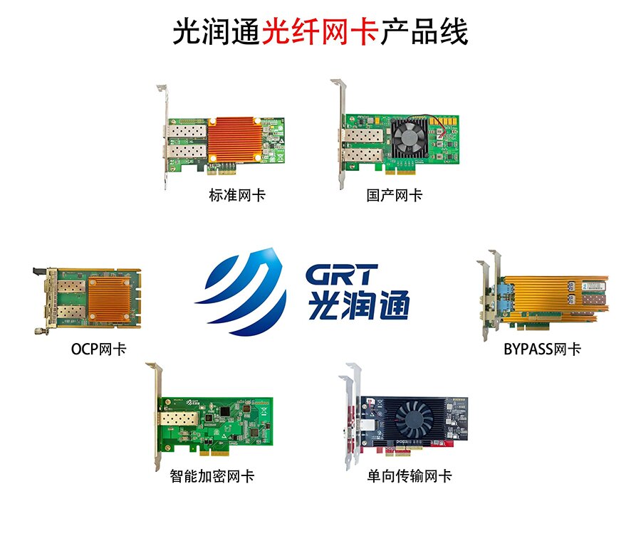 光纖網卡 光纖網卡