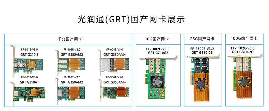 國產網卡 國產網卡