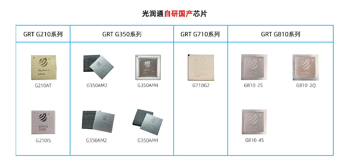 國產(chǎn)光芯片 國產(chǎn)光芯片